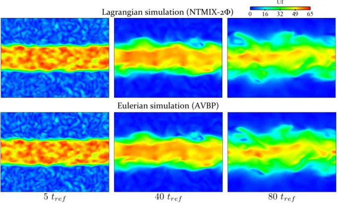 Figure 5.8: Comparison of instantaneous NTMIX-2Φ and AVBP carrier phase fields ([m/s]) at 5, 40 and 80t ref 