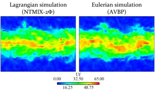 Figure 5.9: Comparison of instantaneous NTMIX-2Φ and AVBP carrier phase fields ([m/s]) at 70t ref 