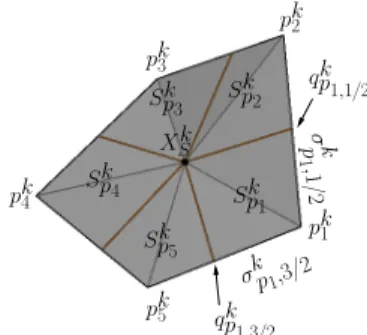 Figure 2.4: Subdivision of cell S k into polygonal subcells S p k i and subedges σ k p 1 , 1 { 2 :  r q p k 1 , 1 { 2 , p k 1 s , σ p k 1 , 3 { 2 : rq p k 1 , 3 { 2 , p k1 s induced by S p k 1 around p k1 .