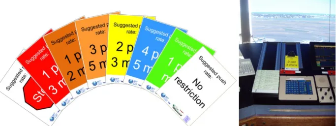 Figure 7: (Left) Color-coded cards that were used to communicate the suggested pushback rates