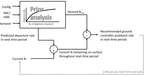 Figure 6: A schematic of the pushback rate calculation.