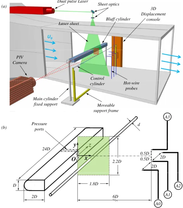 Figure 2.4: Schematic representations of the wind tunnel test section and equipment layout (a) and the experimental apparatus in detail (b).