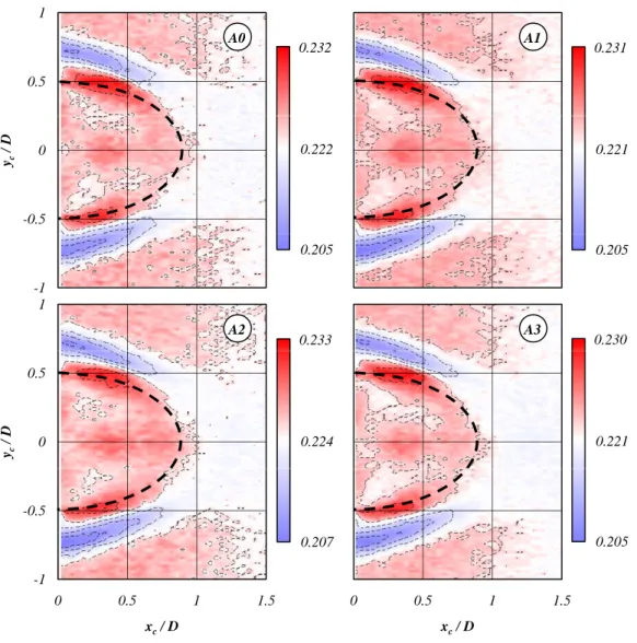 Figure 4.1: Global mode frequency sensitivity maps S t (x c , y c ) for d = 1mm control cylinder.