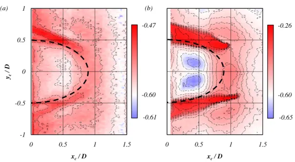 Figure 4.3: Base pressure sensitivity maps for (a) the 1mm and (b) the 3mm control cylinder.
