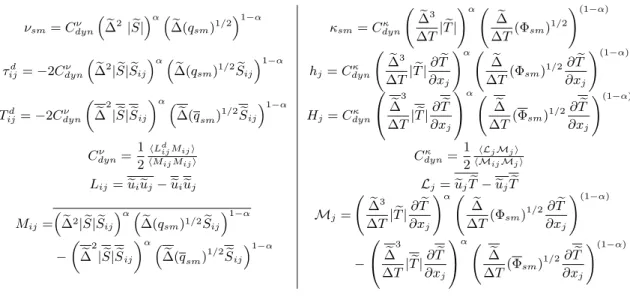 Tableau 2.3 : Evaluation de la viscosité de sous-maille (à gauche) et de la diffusivité de sous-maille (à droite) par une approche dynamique