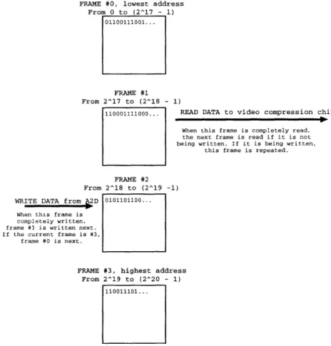 Figure  2-4:  A  mechanism  used  to  prevent  image  corruption
