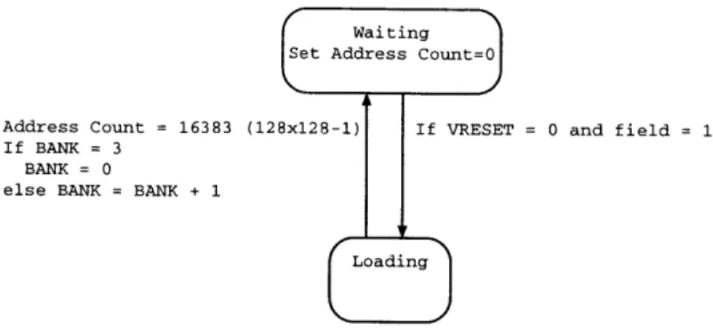 Figure  2-5:  Finite state  machine  of  the  left  control  logic  module