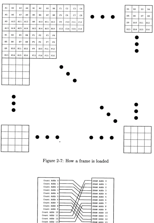 Figure  2-7:  How  a  frame  is  loaded