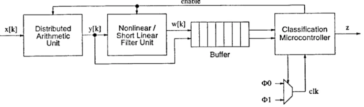Figure  2-2:  Signal  Processing  Chip  Architecture  [1,  p.  128]