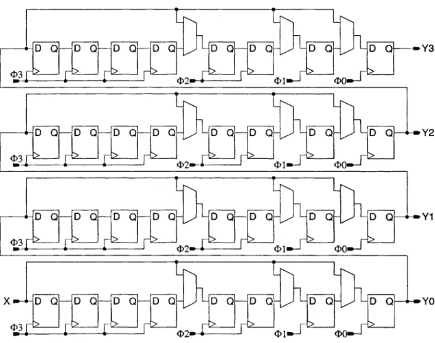 Figure  2-4:  DA  Unit  Shift  Register  Implementation  [1,  p.  131]
