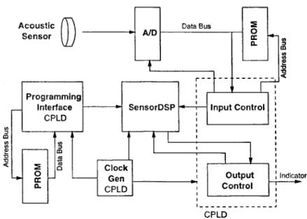 Figure  3-1:  System  Block  Diagram