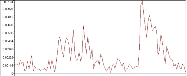 Figure 2-4: Decimation