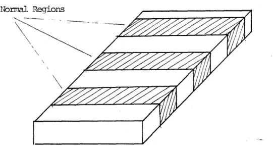 Figure  la  Internediate  State  of  surerconducting  Naterial