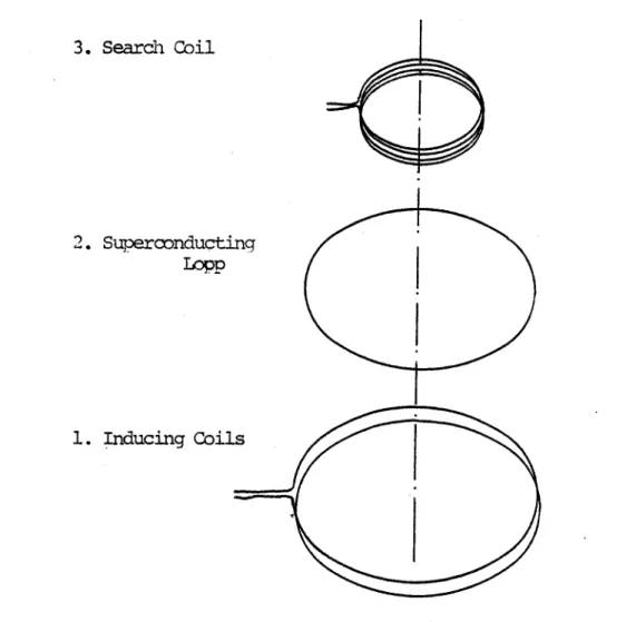 Figure  3.  Schematic  Reoresentation  of  the Magnetic  Circuit.