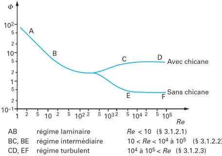 Figure 1.12 – Exemple de courbes caractéristiques de puissance. Image extraite des Techniques de l’ingénieur [79].