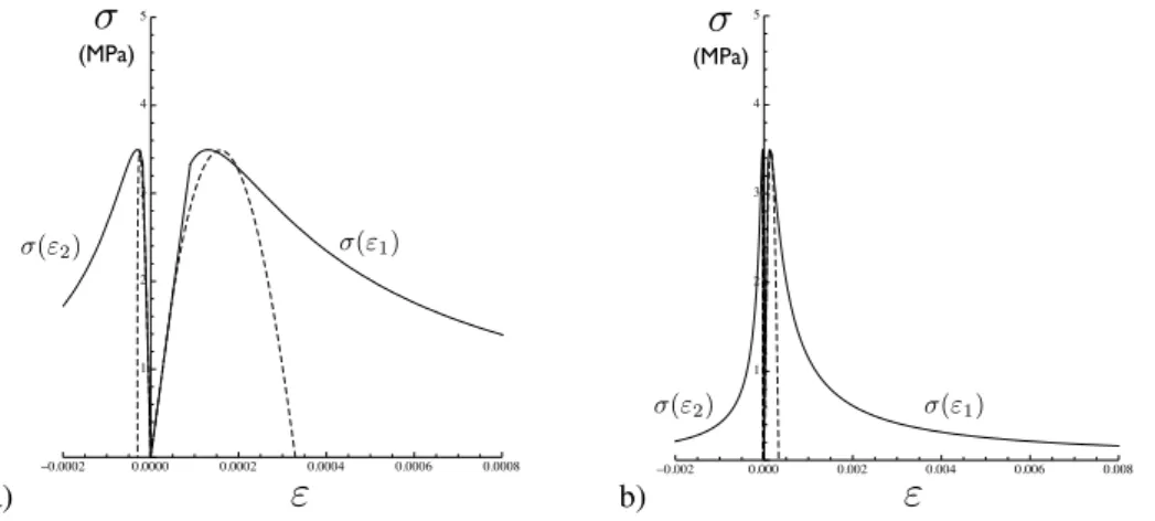 Fig. 10 Evolution of K/K ˜ = 1/ h(D) versus hydrostatic damageD H for the six 8-cube samples