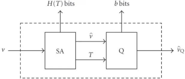 Figure 8: The proof of Theorem 2 is based on the analysis of a hy- hy-pothetical encoder for v