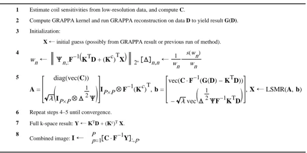 Table 1 Pseudocode for proposed method, DESIGN.