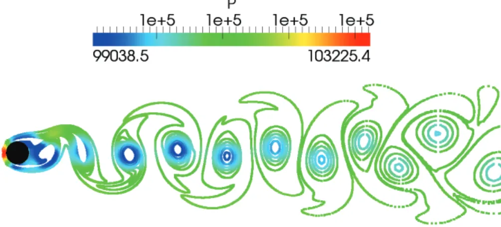 Figure 3.5: Iso-contours de vorticité à Re D = 300, colorés par la pression. Calcul SiTComB avec le maillage Mesh1.