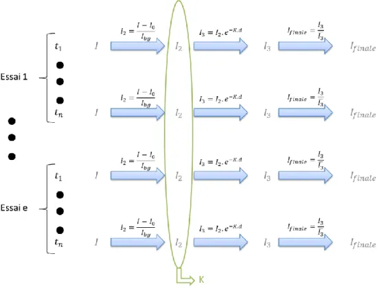 Figure 48: Explication de la méthode d'analyse des images obtenues par diff usion de Mie 