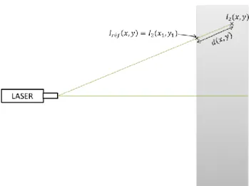 Figure 50: Schéma de la nappe divergente avec les notations explicitées  