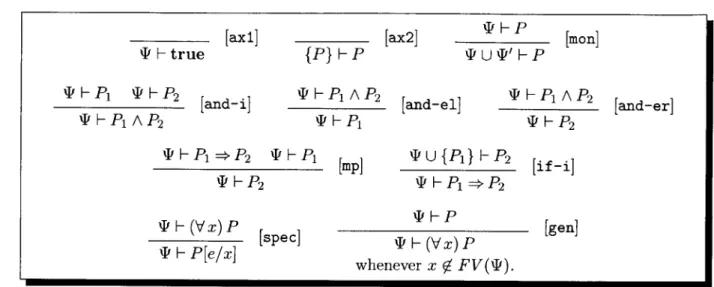 Figure  2.1:  Inference  rules  for  a fragment  of  predicate  logic.