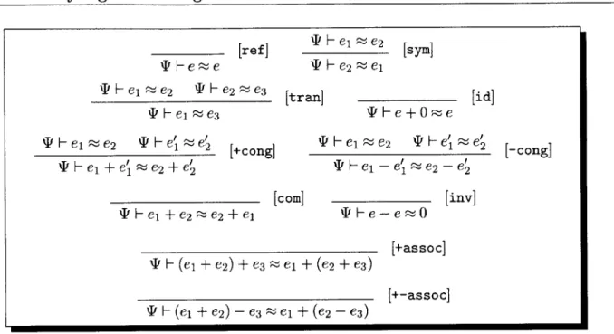 Figure  2.2:  Inference  rules  for  a  fragment  of  arithmetic.