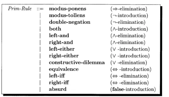 Figure  4.1:  Primitive  inference  rules