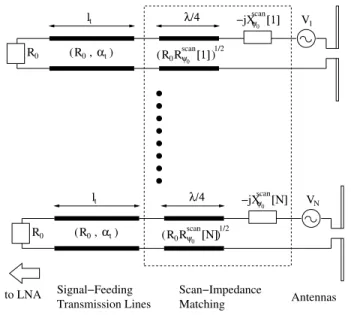 Fig. 3. The architecture of the fixed scan-impedance- scan-impedance-matching network at the transmitter; Z ∆ scan