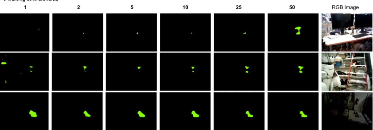 Figure 2-8: Comparison of segmentation performance on novel background environments. Networks were trained on {1, 2, 5, 10, 25, 50} background environments.