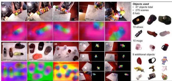 Figure 3-2: Learned object descriptors can be consistent across significant deformation (a) and, if desired, across object classes (b-d)