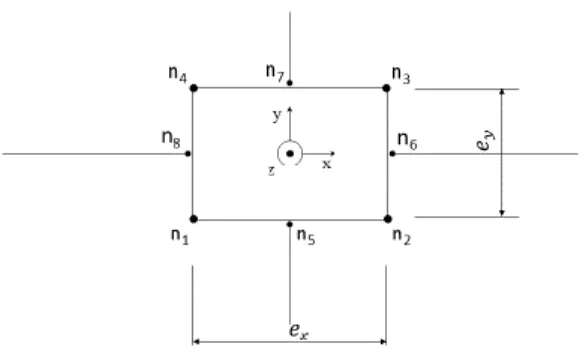 Figure 4. Schéma de la numérotation des nœuds sur une section perpendiculaire à l’axe de la jonction 