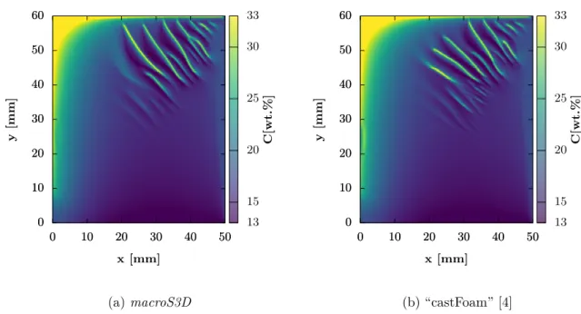 Figure 3.4 – Tin segregation map at the end of solidification. Comparison between macroS3D and “castFoam” [4] (re-plotted).