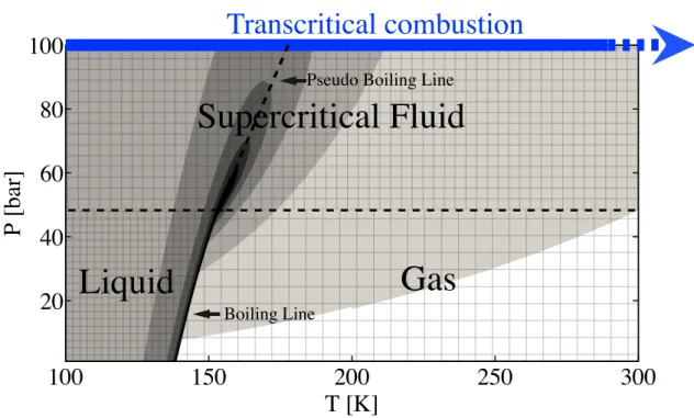 Figure 1.5: Heat capacity isocontours computed with the Soave-Redlich-Kwong equation of state (see Eq