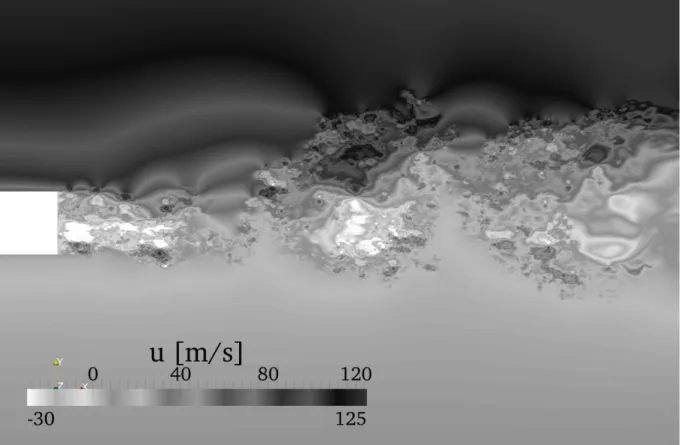 Figure 3.8: Non-reacting flow: axial velocity field, showing the shear-induced Kelvin- Kelvin-Helmholtz instability.