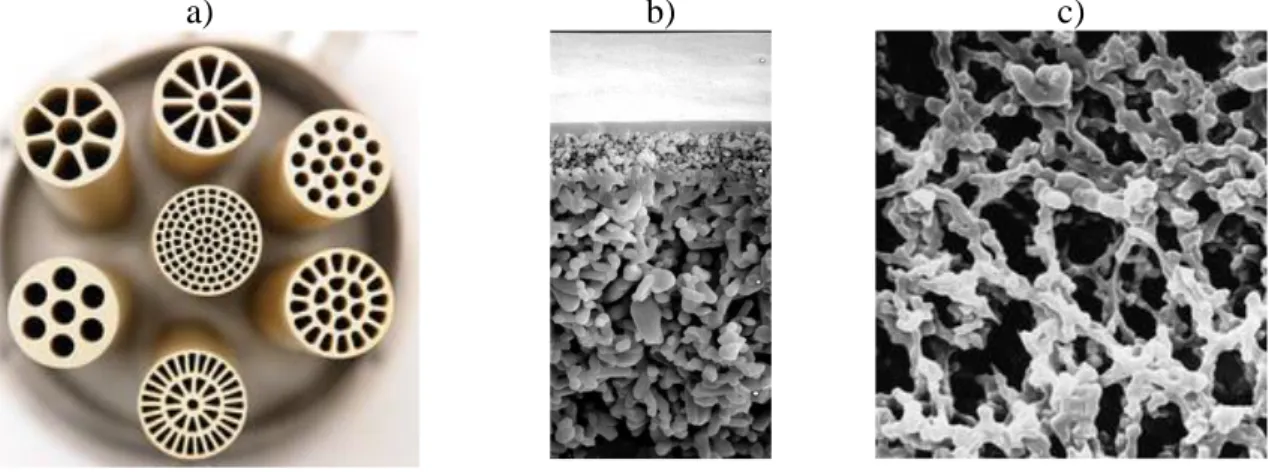 Figure  1.  7 :  Images  de  membranes :  a)  vue  globale  de  membranes  en  céramique  (Tami  Industrie), b) vue rapprochée d’une membrane céramique (Tami Industrie), c) vue rapprochée 