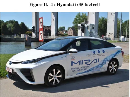 Figure II.  5 : Toyota Mirai à pile à combustible (PEMFC) commercialisée depuis décembre 2014 au  Japon