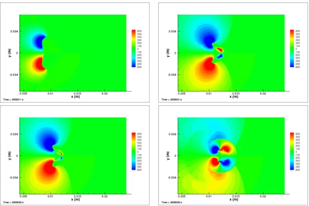Figure 4.11: Water-air shock bubble interaction. Time evolution of the vertical velocity (in m/s).