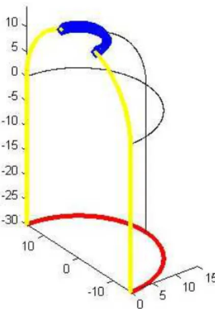 Figure 5. Description du problème étudié. 