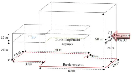 Figure 7. Structure BA impactée sur une face 