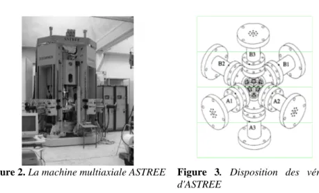 Figure 2. La machine multiaxiale ASTREE  Figure  3.  Disposition  des  vérins  d'ASTREE 