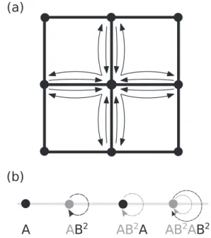 FIG. 3. (a) Diagrammatic representation of the four paths that contribute to the leading-order error for the case of a two-dimensional square lattice with constant interactions and nearest neighbors
