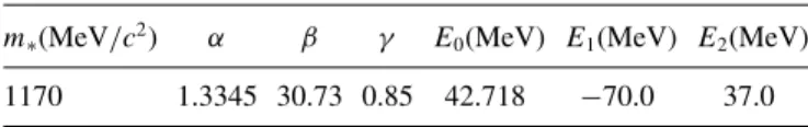 TABLE I. The parameters entering the definition of ψ MEC  for 12 C.