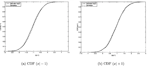 Figure  4-3:  Decoder  Input  Bits  Conditioned  on  X  =  -1  and  X  =  +1  for  BPSK  in AWGN  at  Eb/No  =  2.5  dB