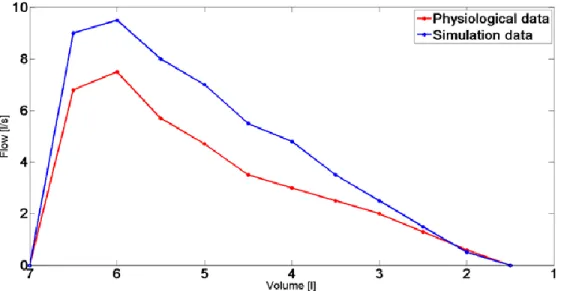 Figure 1 – Feedback loop scheme used for the systematic determination of the optimal boundary conditions 