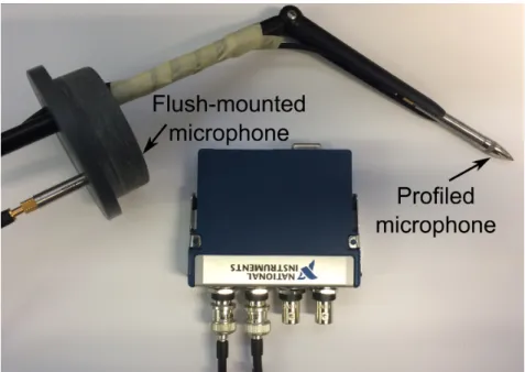 Figure 4.10. Acoustic data acquisition system with side view of the profiled microphone.