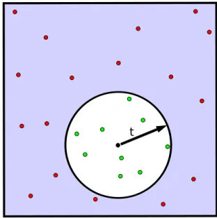 Figure 2 – Principe de la fonction K(t)