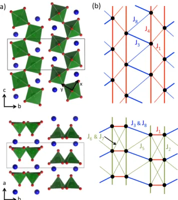 FIG. 1. (Color online) (a) Crystal structure of β-TeVO 4 . The coordination square pyramids of vanadium are shown in green, oxygen ions are in red, and tellurium ions are in blue