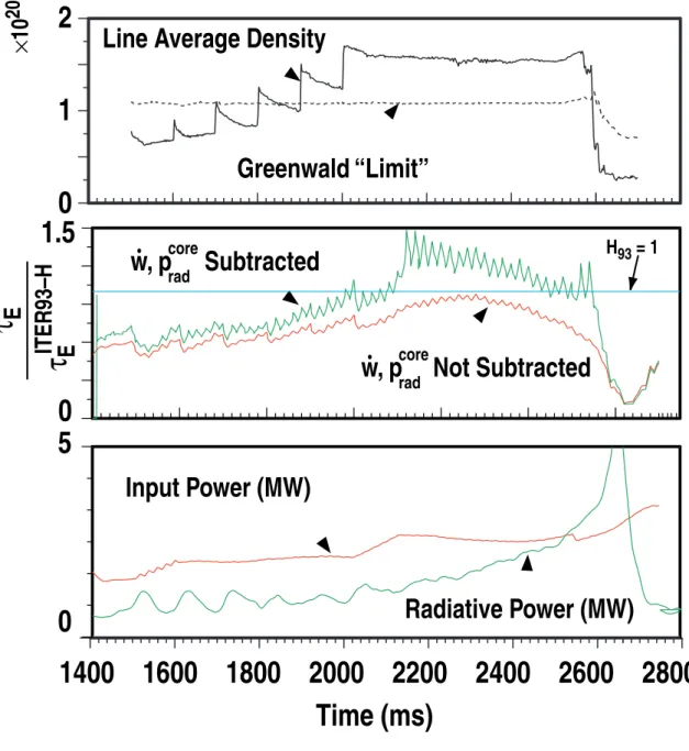 Figure 11 2 1 0 1.5 0 5 Input Power (MW) Line Average Density