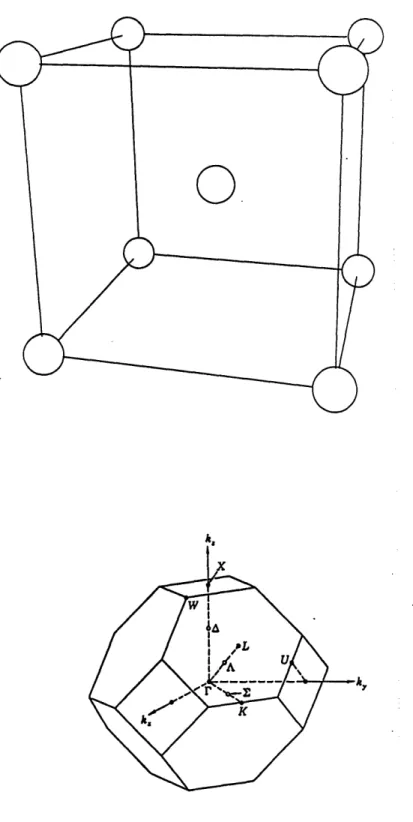 Figure  1-2:  The  top  figure  shows  a  bcc  lattice.